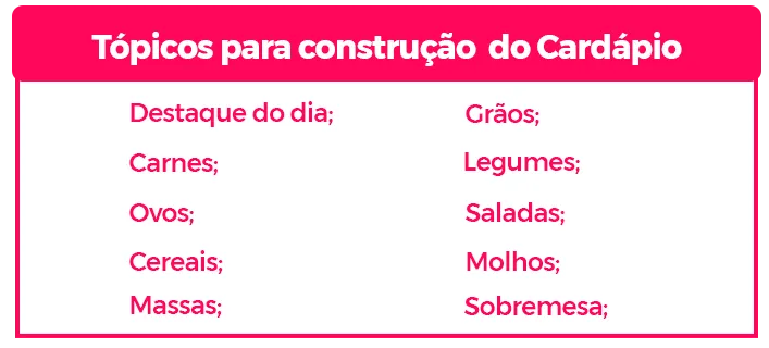 Uma tabela rosa com o título tópicos para construção do cardápio e os itens abaixo: destaque do dia, ovos, grãos, carnes, legumes, saladas, cereais, molhos, massas e sobremesas.