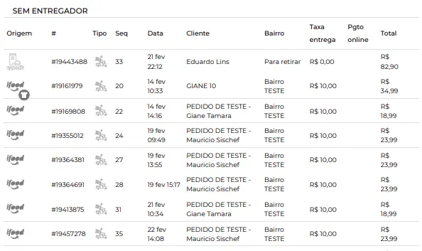 relatorio de entregas por entregadores