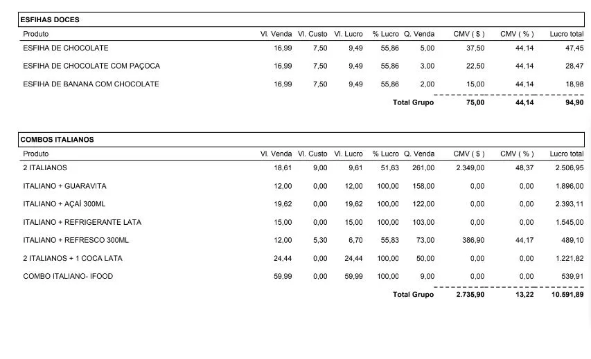 como calcular o cmv real no sischef