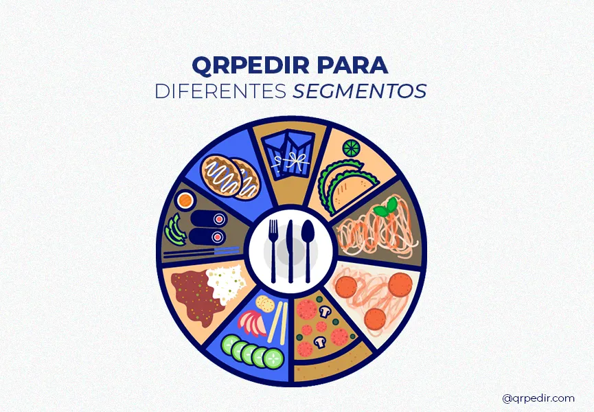 Capa com fundo branco e letras azuis. Imagem em vetor de um prato com vários segmentos do foodservice.